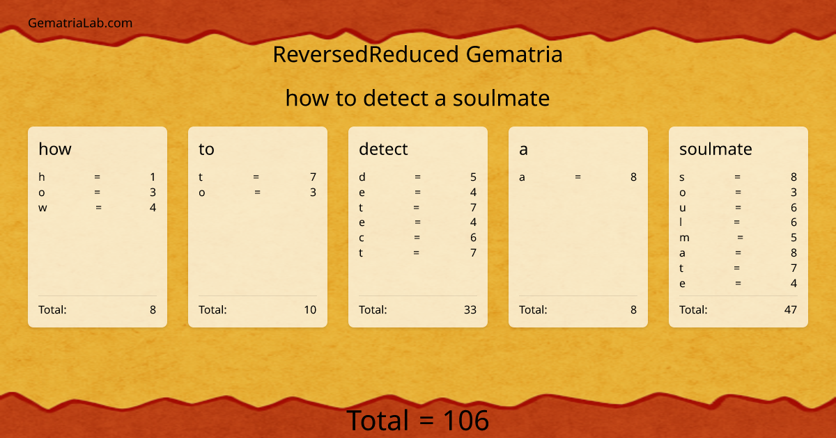 how to detect a soulmate in reversedReduced Gematria
